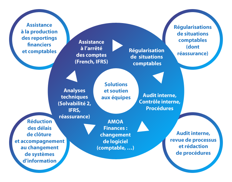 assurance-2