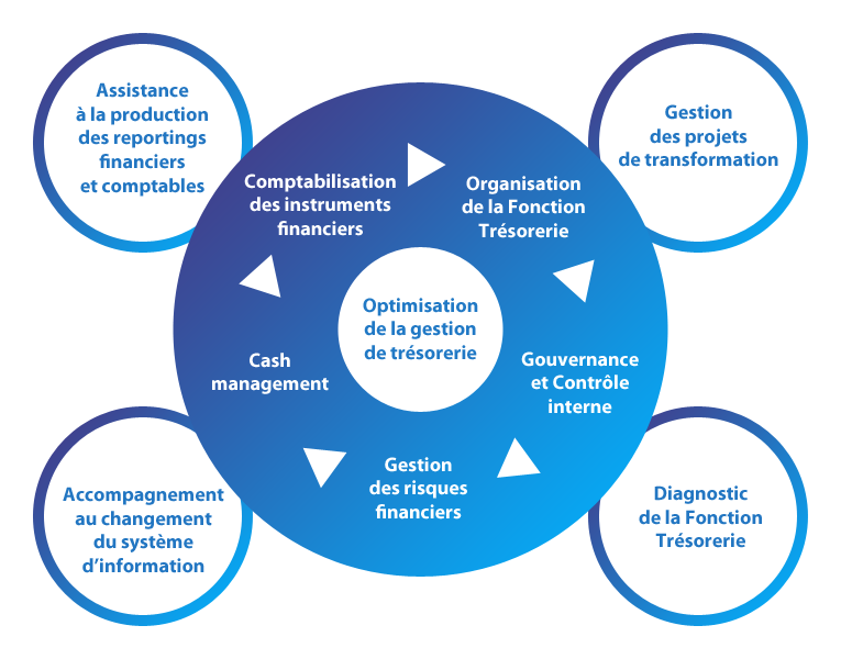 Grands-comptes-2